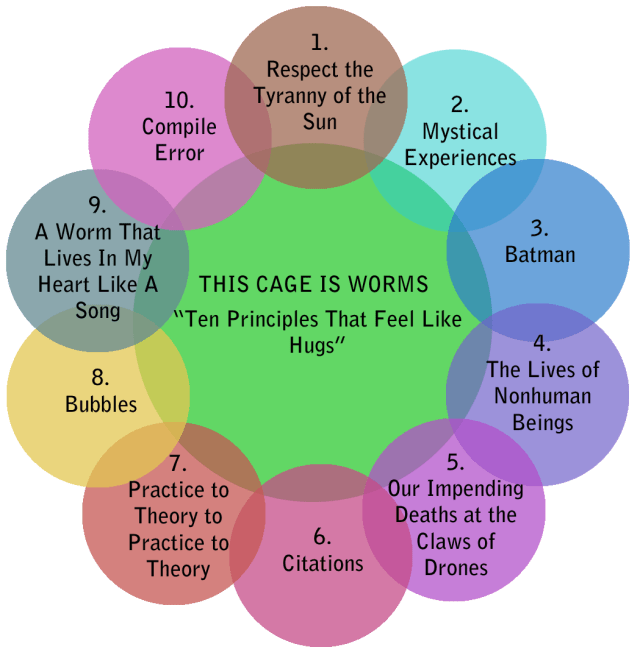 TenPrinciplesofThisCageisWorms